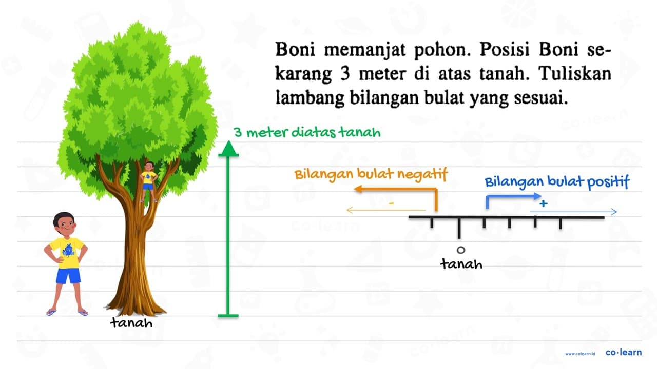 Boni memanjat pohon. Posisi Boni sekarang 3 meter di atas