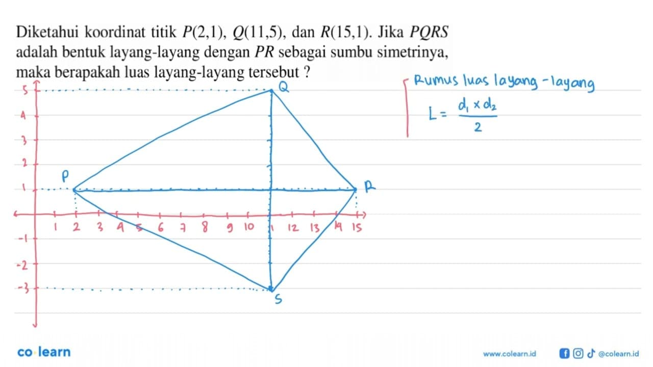 Diketahui koordinat titik P(2,1), Q(11,5) , dan R(15,1) .