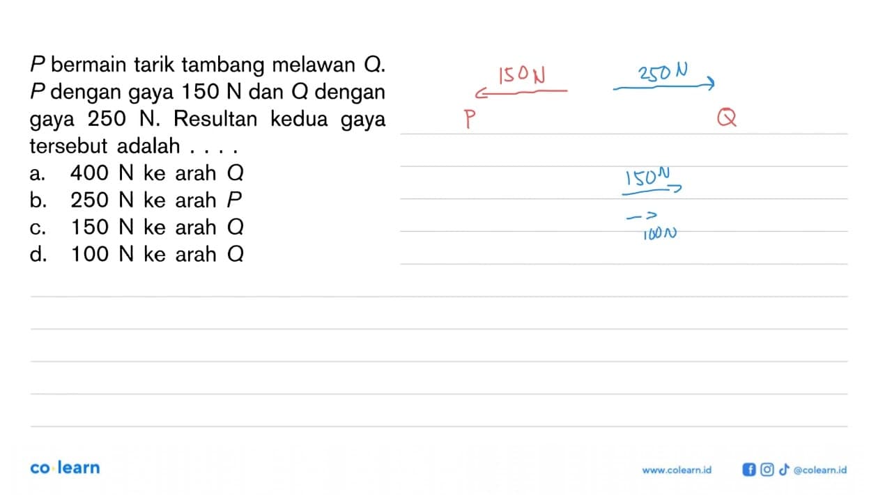 P bermain tarik tambang melawan Q. P dengan gaya 150 N dan