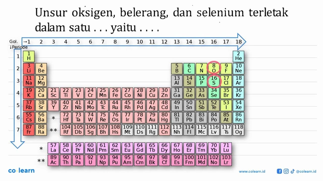 Unsur oksigen, belerang, dan selenium terletak dalam satu