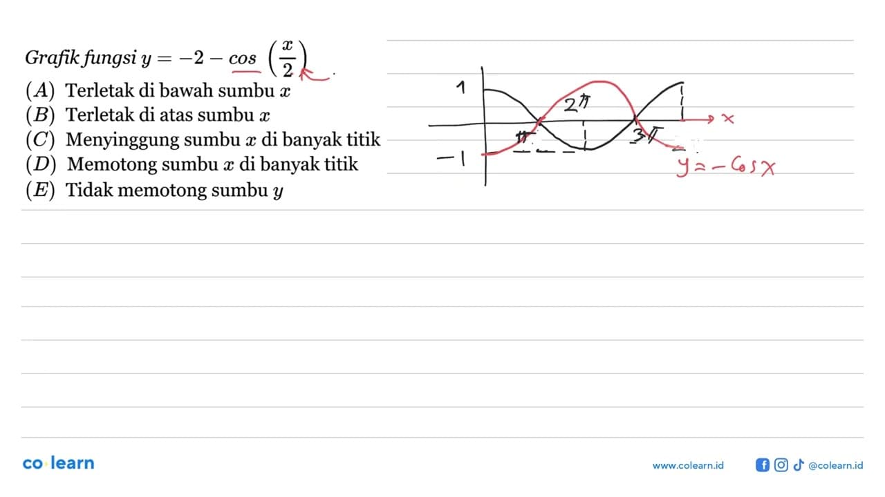 Grafik fungsi y = -2- ccs (x/2)