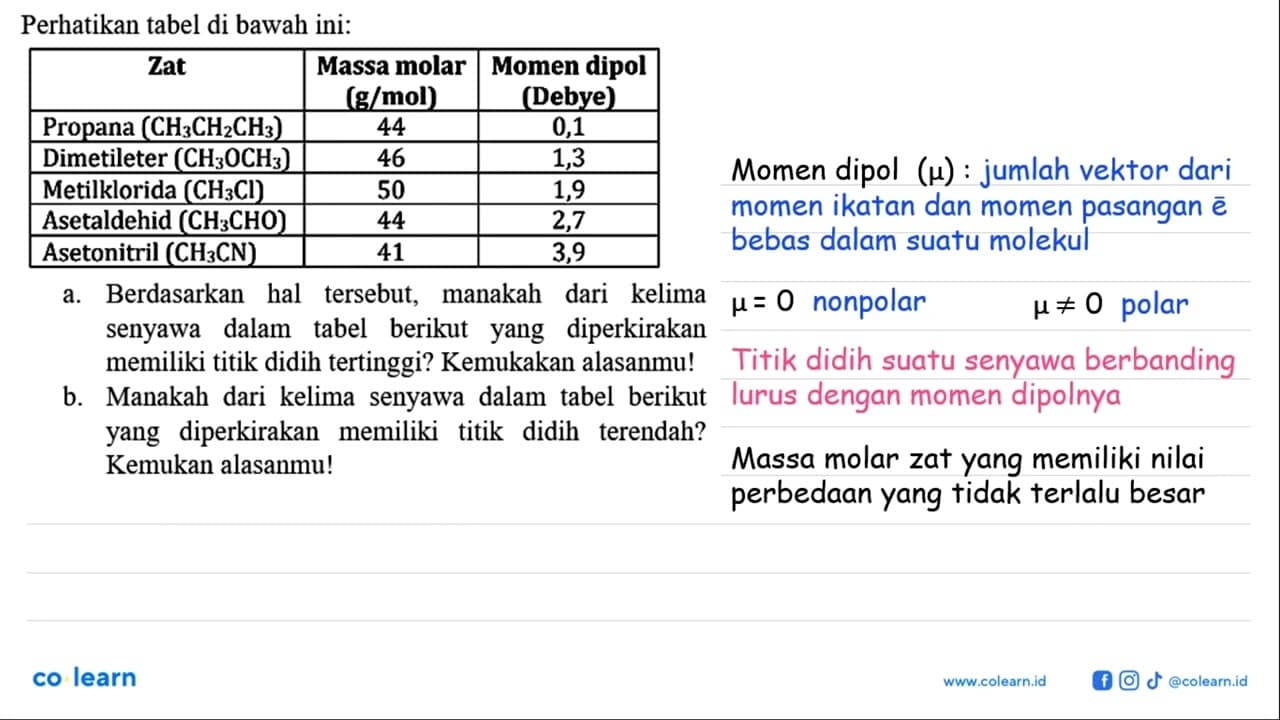 Perhatikan tabel di bawah ini: Zat Massa molar (g/mol)