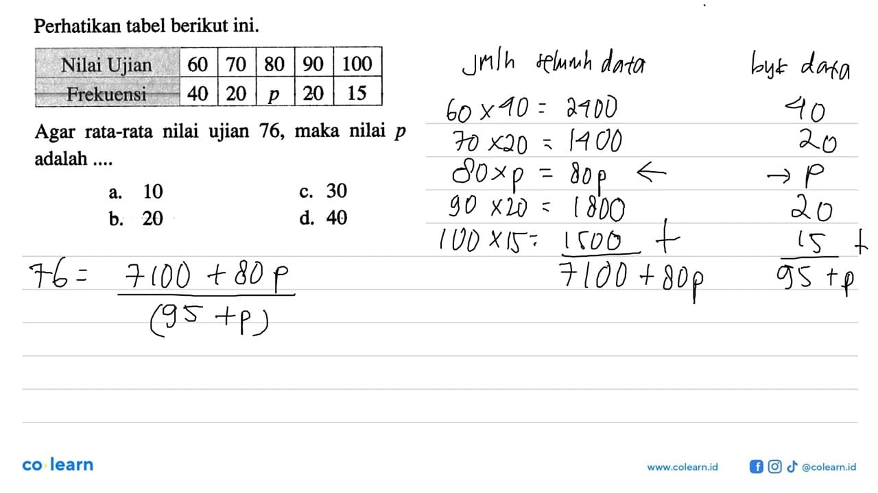 Perhatikan tabel berikut ini: Nilai Ujian 60 70 80 90 100