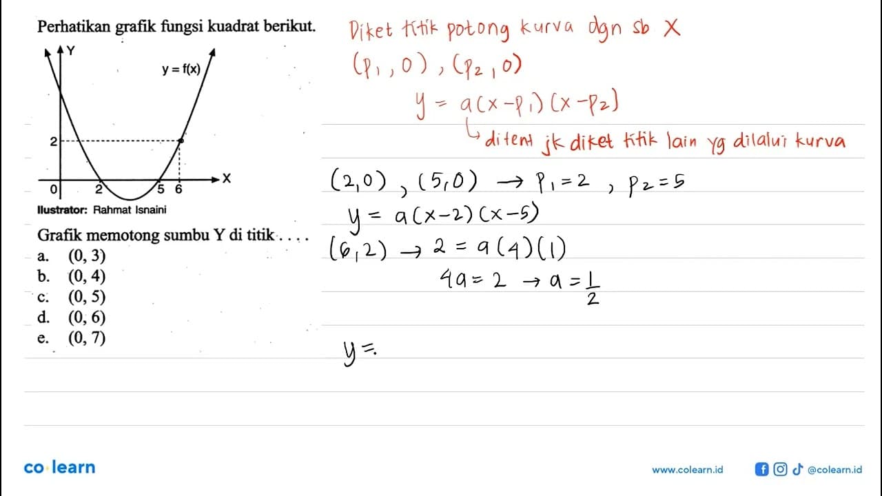 Perhatikan grafik fungsi kuadrat berikut. x 2 5 6 y 2