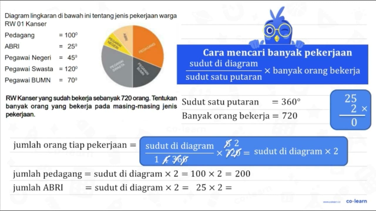 Diagram lingkaran di bawah ini tentang jenis pekerjaan