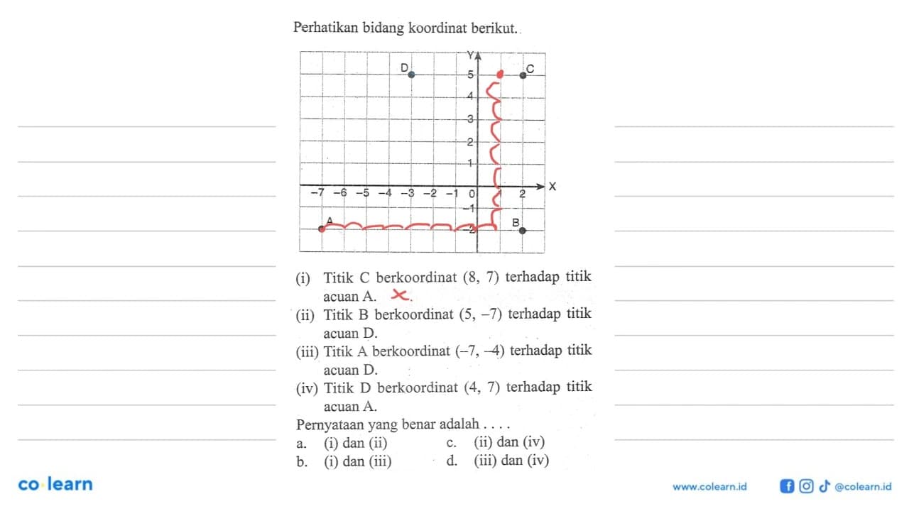 Perhatikan bidang koordinat berikut. (i) Titik C