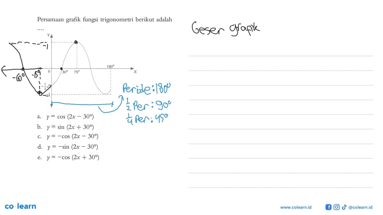 Persamaan grafik fungsi trigonometri berikut adalah ...