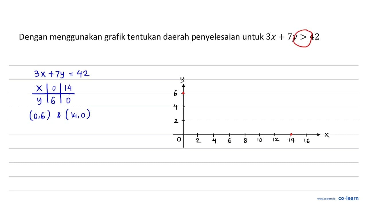 Dengan menggunakan grafik tentukan daerah penyelesaian