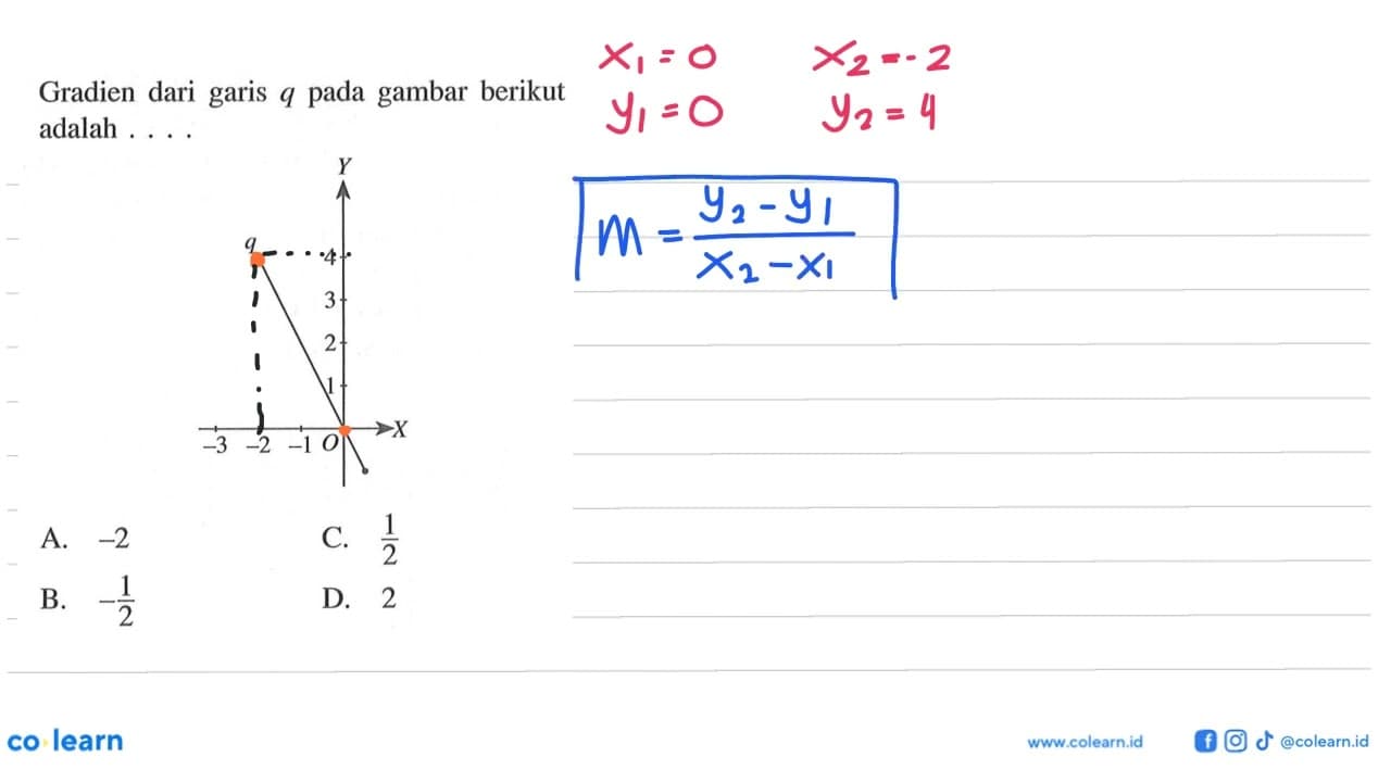 Gradien dari garis q pada gambar berikut adalah.... A. -2