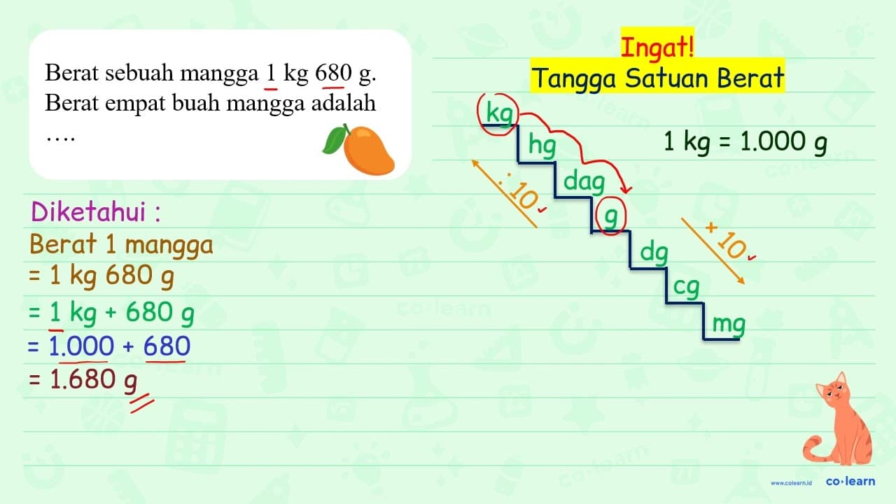 Berat sebuah mangga 1 kg 680 ~g . Berat empat buah mangga