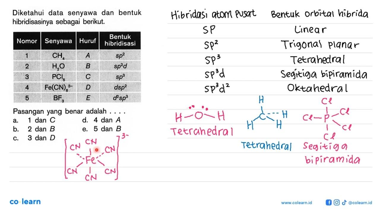 Diketahui data senyawa dan bentuk hibridisasinya sebagai