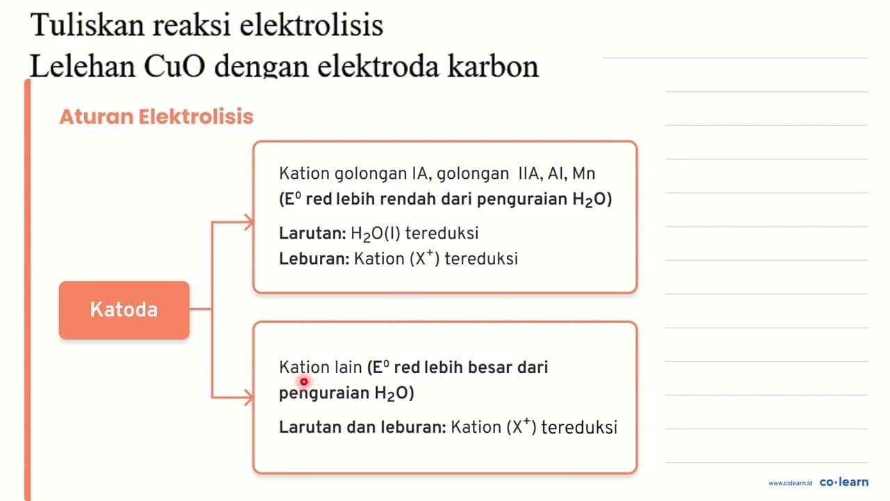 Tuliskan reaksi elektrolisis Lelehan CuO dengan elektroda