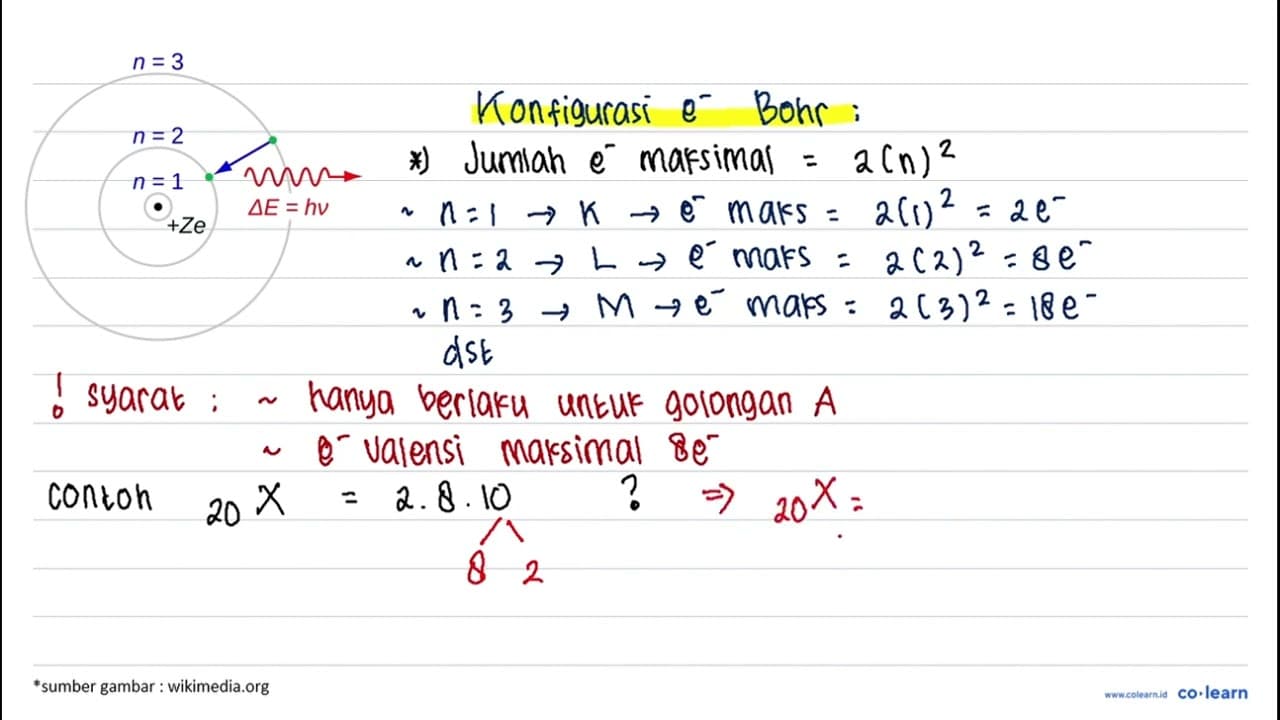 Menuliskan konfigurasi elektron menurut model atom Bohr.