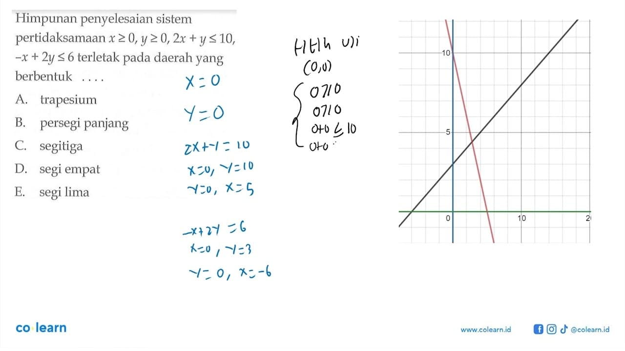 Himpunan penyelesaian sistem pertidaksamaan x>=0, y>=0,