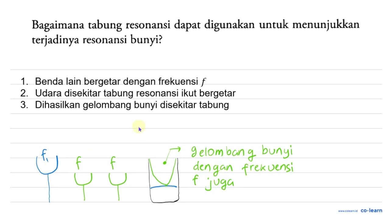 Bagaimana tabung resonansi dapat digunakan untuk