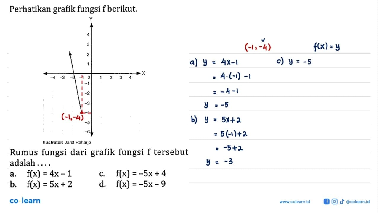 Perhatikan grafik fungsi f berikut. Rumus fungsi dari