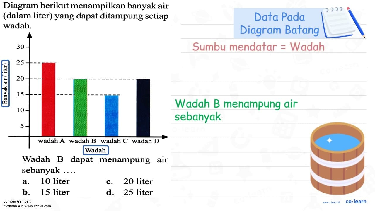 Diagram berikut menampilkan banyak air (dalam liter) yang