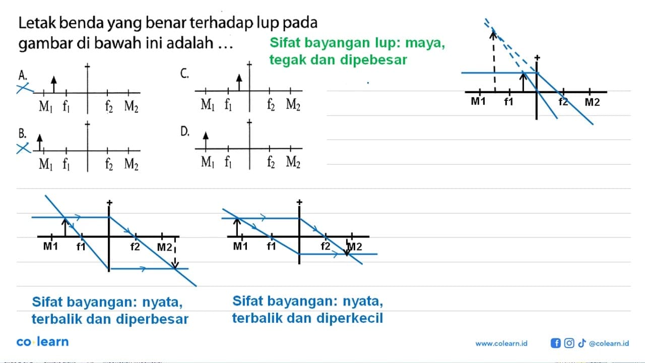 Letak benda yang benar terhadap lup pada gambar di bawah