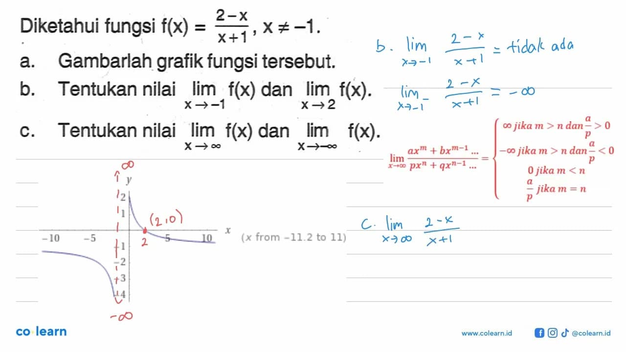 Diketahui fungsi f(x)=(2-x)/(x+1), x=/=-1.a. Gambarlah