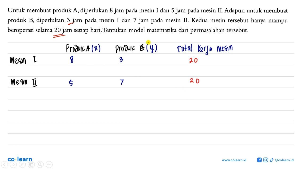 Untuk membuat produk A, diperlukan 8 jam mesin I dan 5 jam