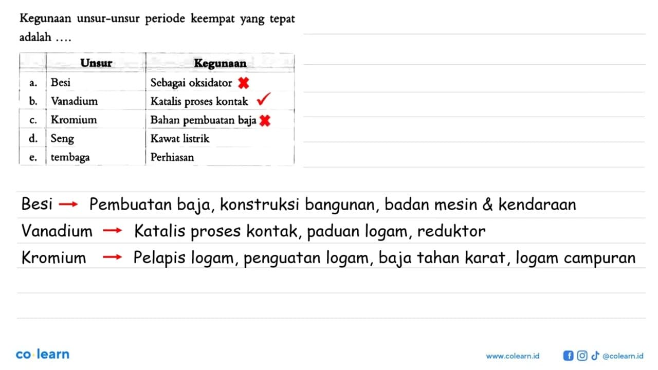 Kegunaan unsur-unsur periode keempat yang tepat adalah ....