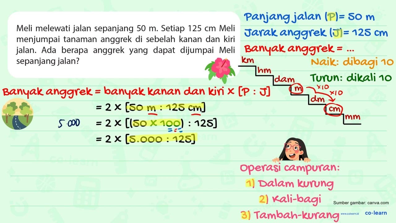 Meli melewati jalan sepanjang 50 m. Setiap 125 cm Meli