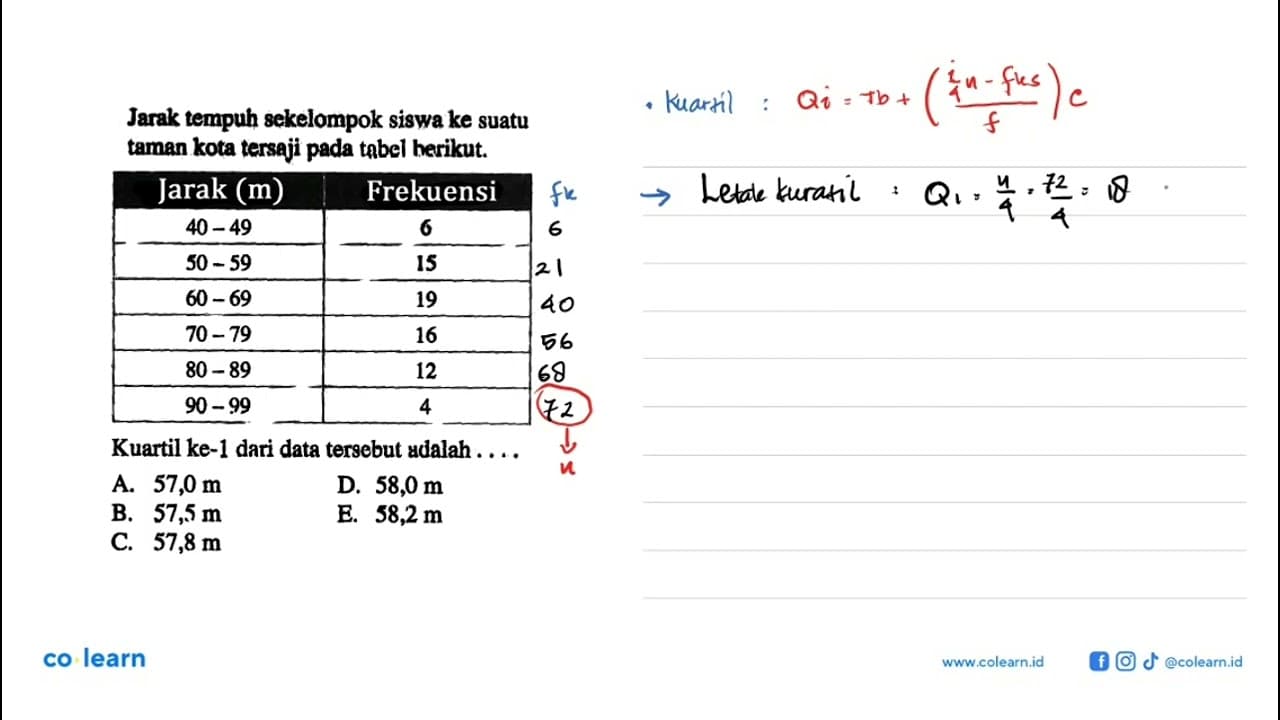 Jarak tempuh sekelompok siswa ke suatu taman kota tersaji