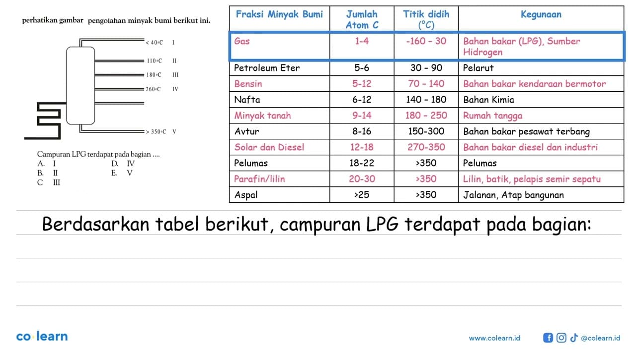 perhatikan gambar pengolahan minyak bumi berikut ini: