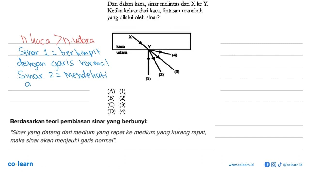 Dari dalam kaca, sinar melintas dari X ke Y. Ketika keluar