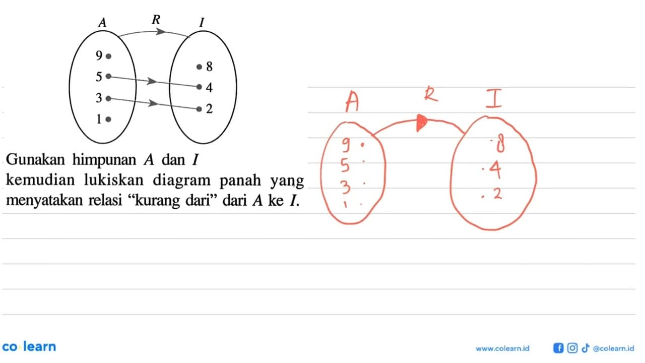 A 9 5 3 1 R I 8 4 2 Gunakan himpunan A dan I kemudian