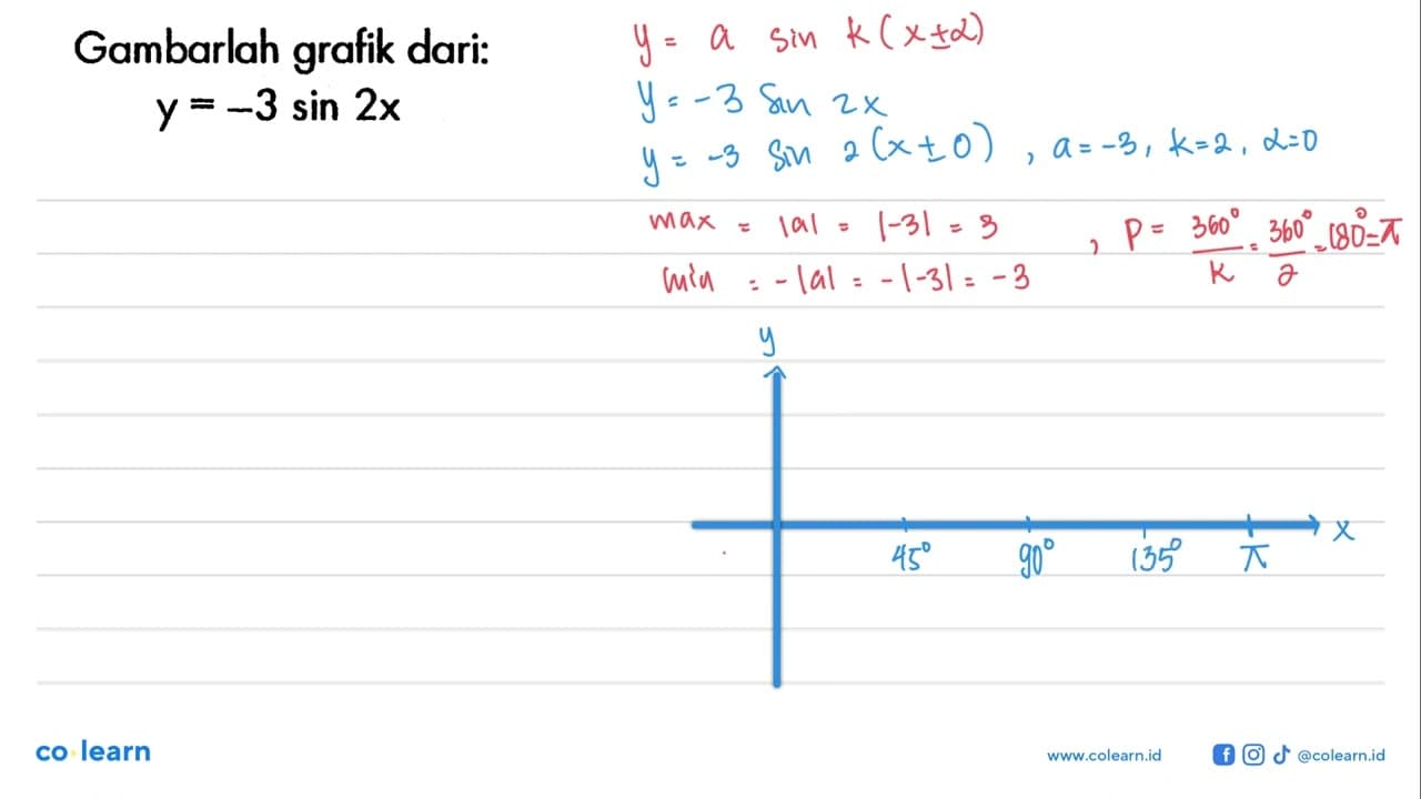 Gambarlah grafik dari: y=-3 sin 2x