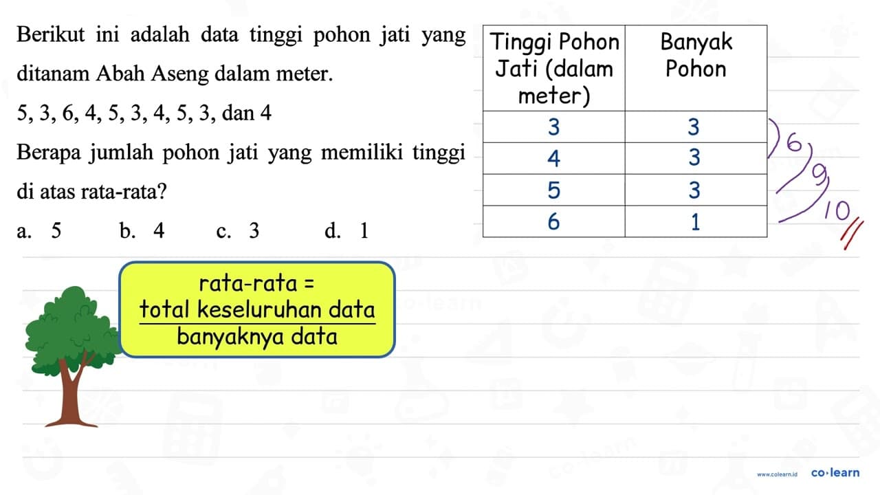 Berikut ini adalah data tinggi pohon jati yang ditanam Abah