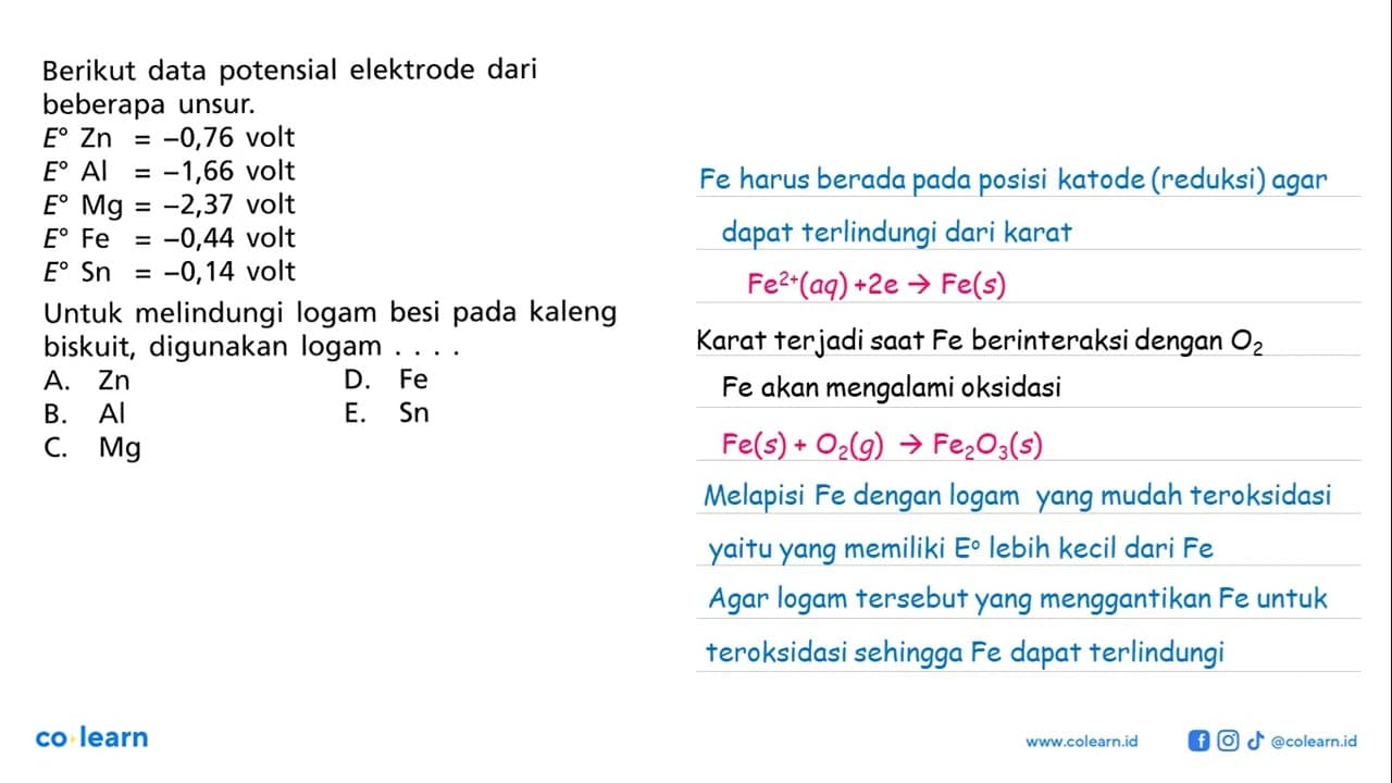 Berikut data potensial elektrode dari beberapa unsur. E Zn