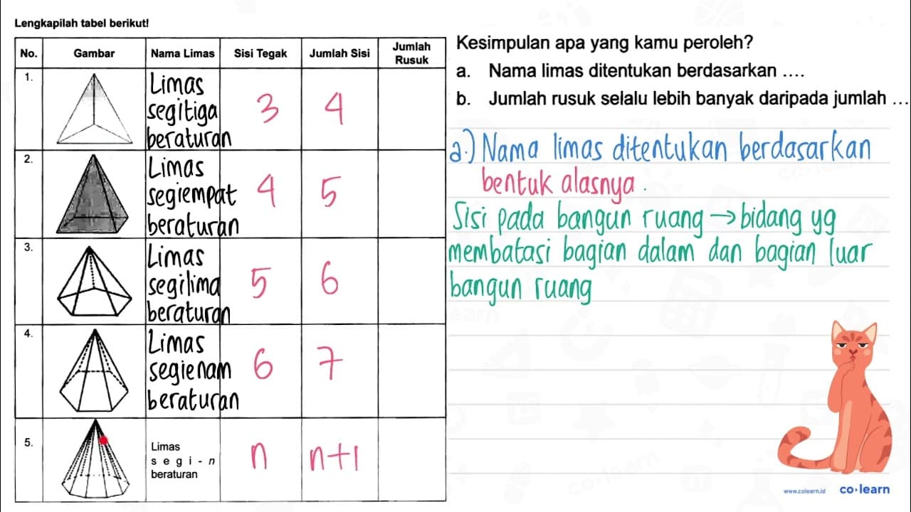 Lengkapilah tabel berikut! No. Gambar Nama Limas Sisi Tegak