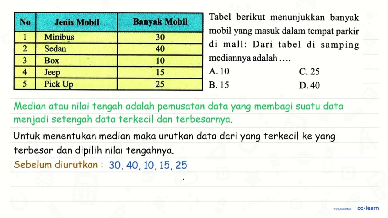 {|c|l|c|l|) No Jenis Mobil Banyak Mobil Tabel berikut