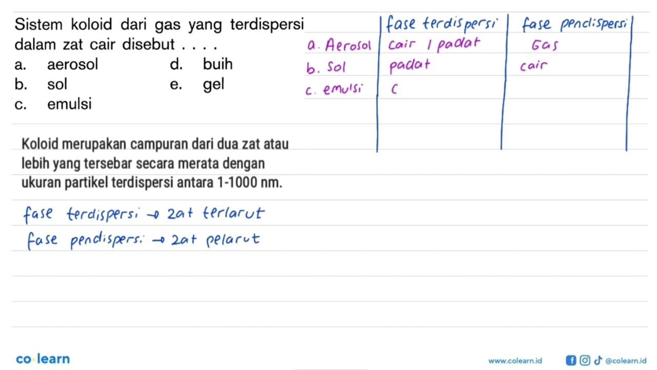 Sistem koloid dari gas yang terdispersi dalam zat cair