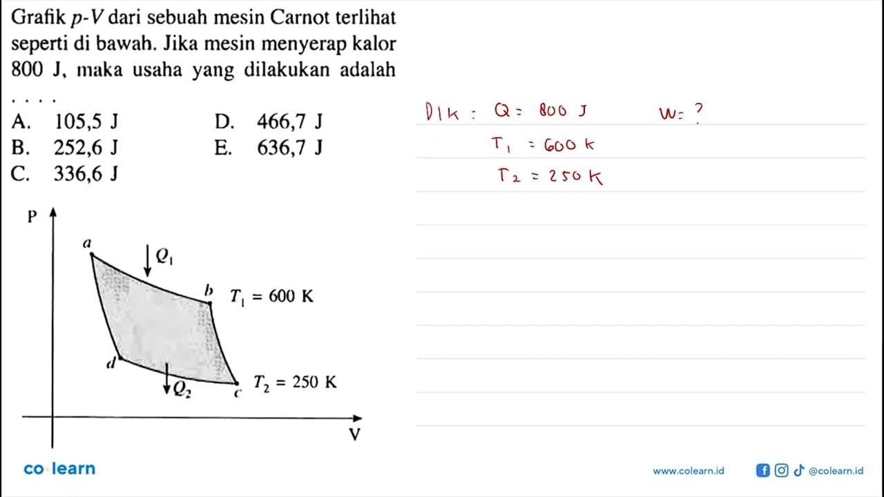 Grafik p - V dari sebuah mesin Carnot terlihat seperti di