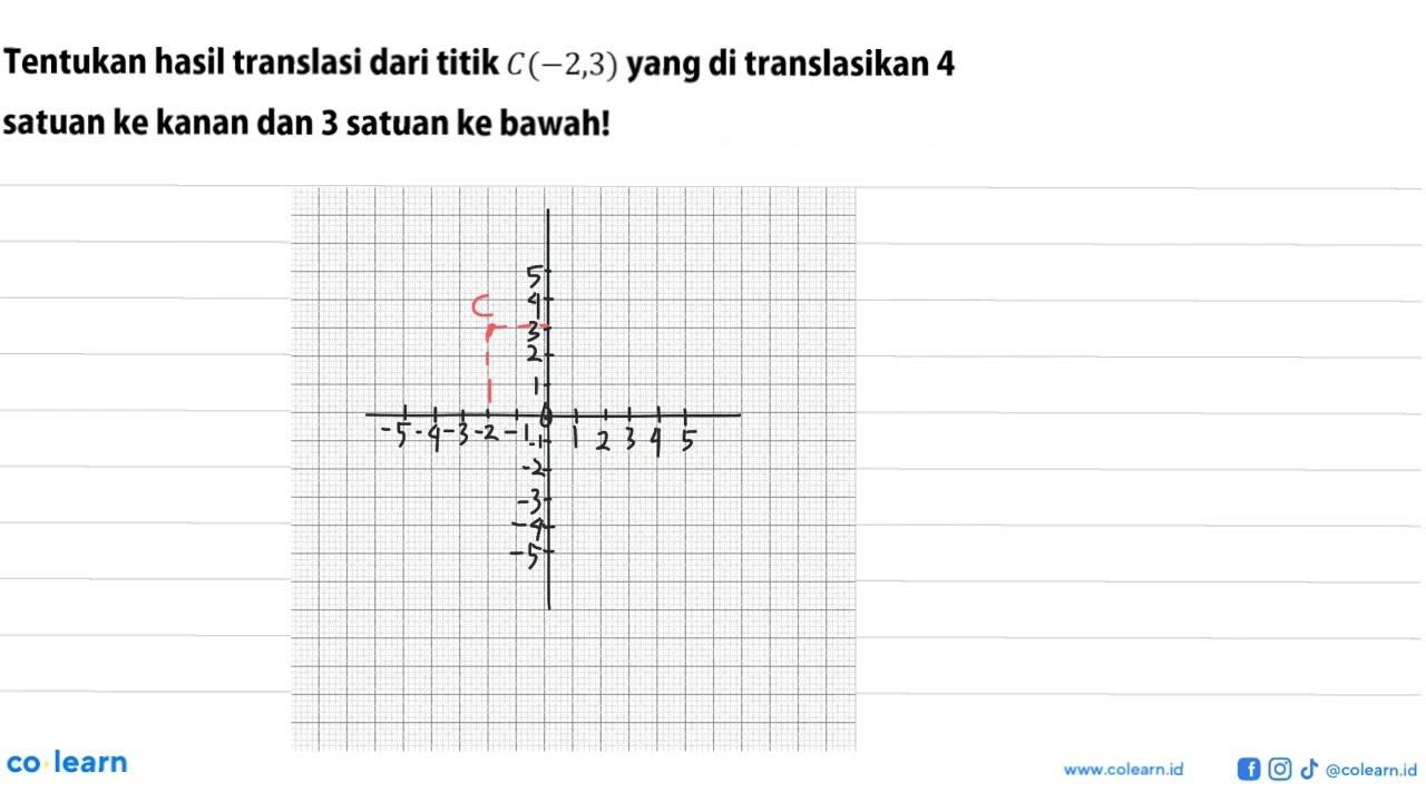 Tentukan hasil translasi dari titik C(-2,3) yang di