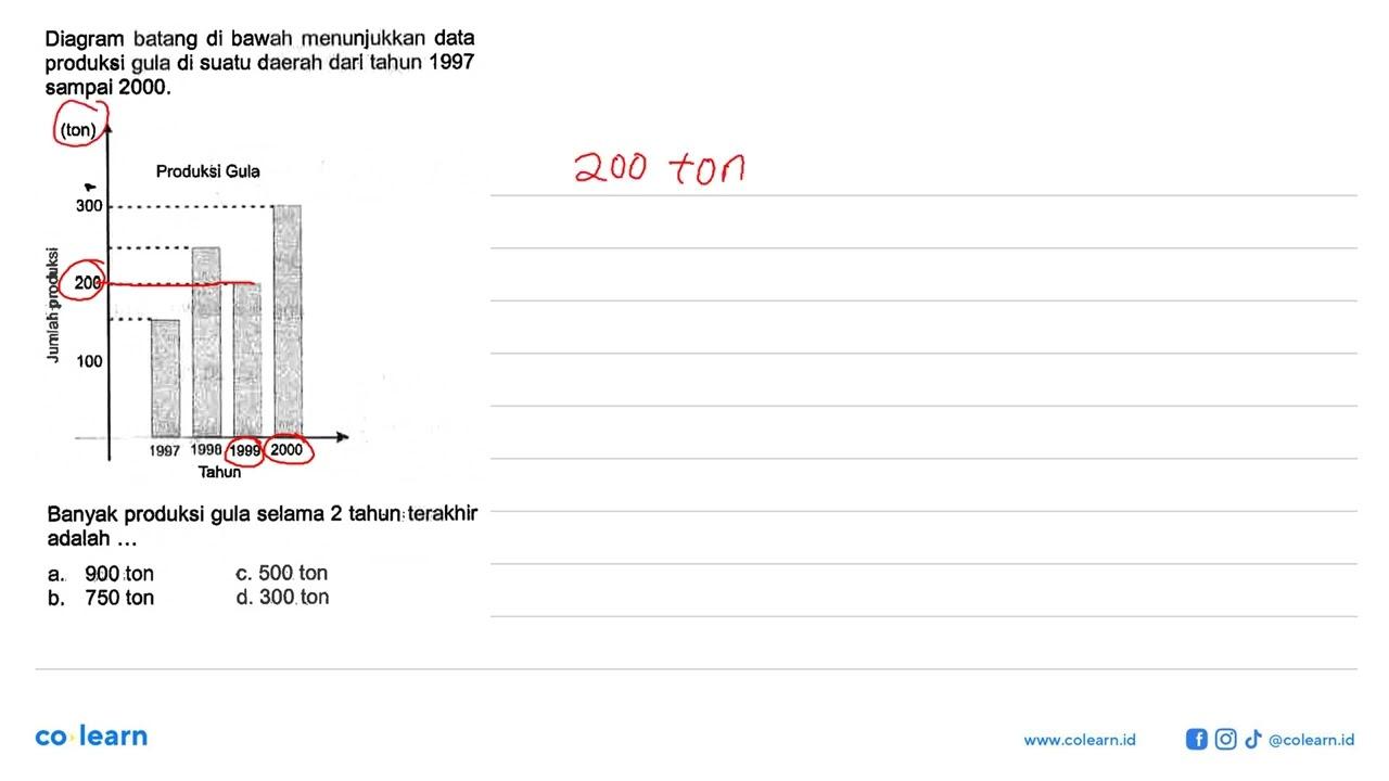 Diagram batang di bawah menunjukkan data produksi gula di