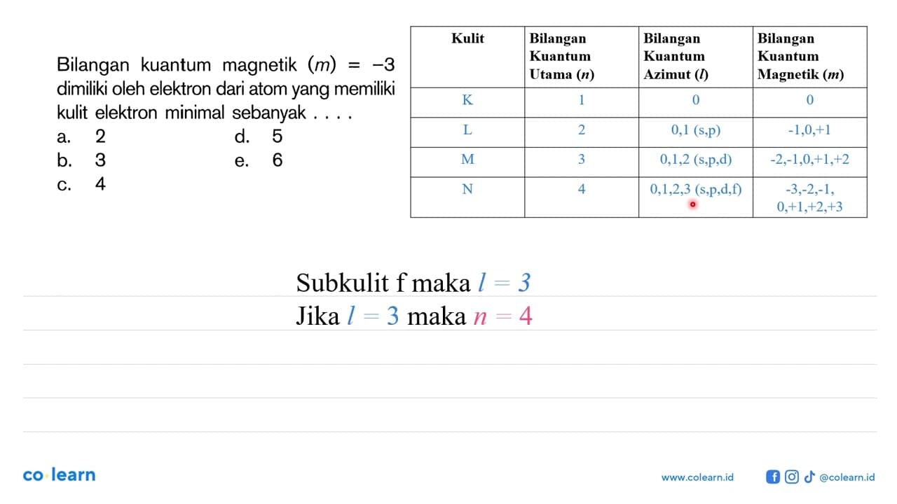 Bilangan kuantum magnetik (m) = -3 dimiliki oleh elektron