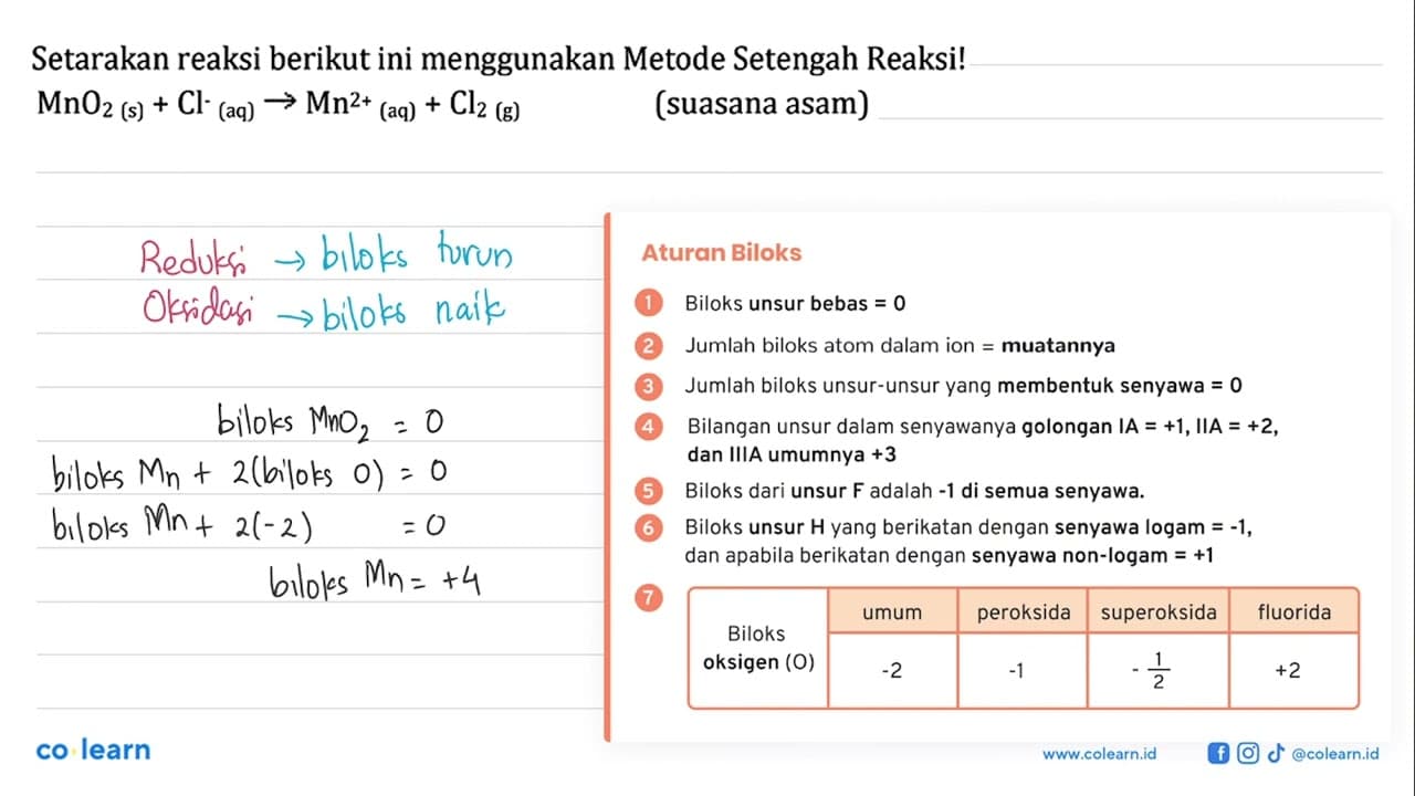 MnO2(s) + Cl(aq) - > Mn^(2+)(aq) + Cl2(g) (suasana asam)