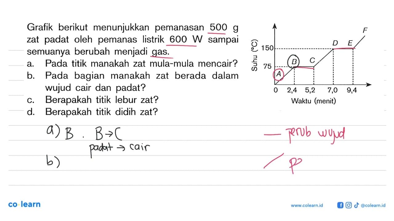 Grafik berikut menunjukkan pemanasan 500 g zat padat oleh