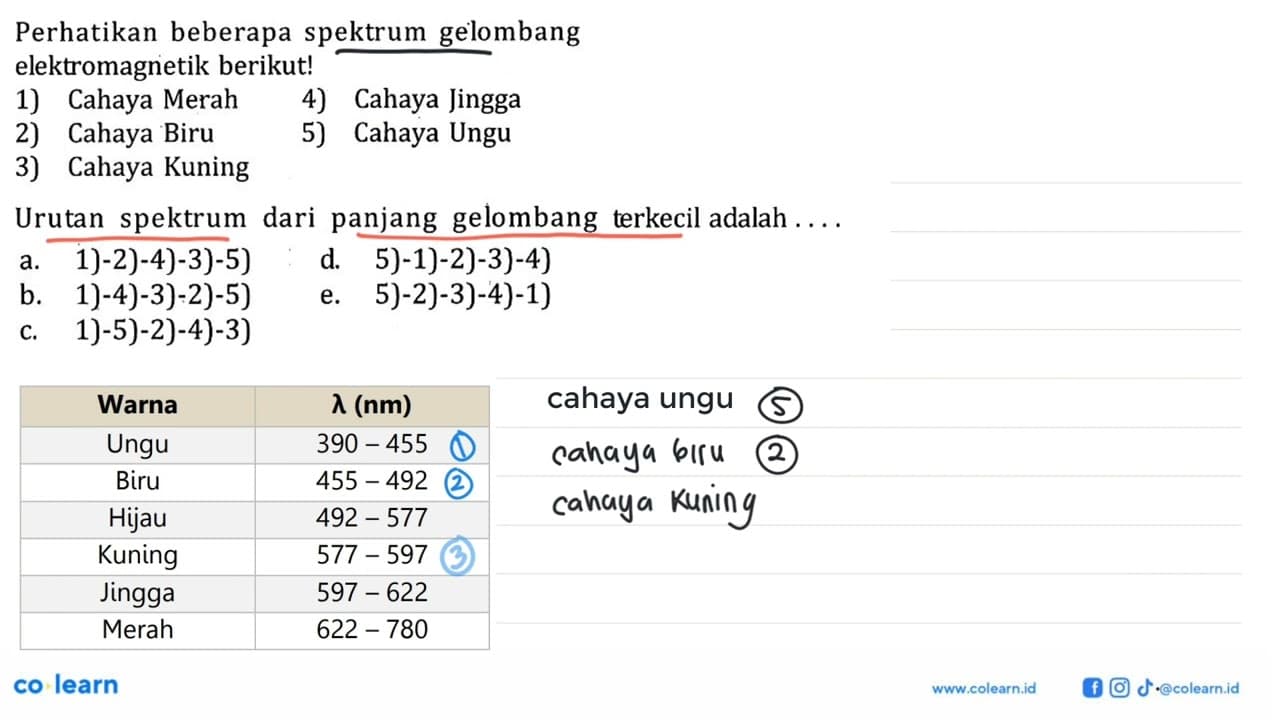 Perhatikan beberapa spektrum gelombang elektromagnetik