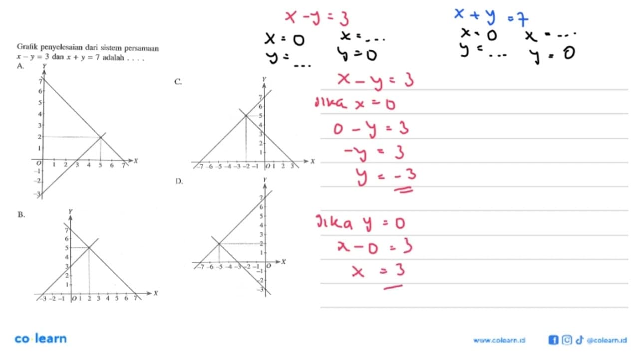 Grafik penyelesaian dari sistem persamaan x - y = 3 dan x +