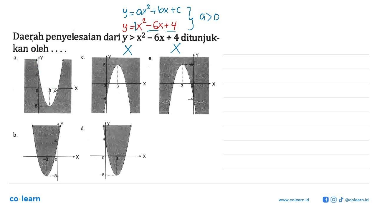 Daerah penyelesaian dari y>x^2-6x+4 ditunjukkan oleh....