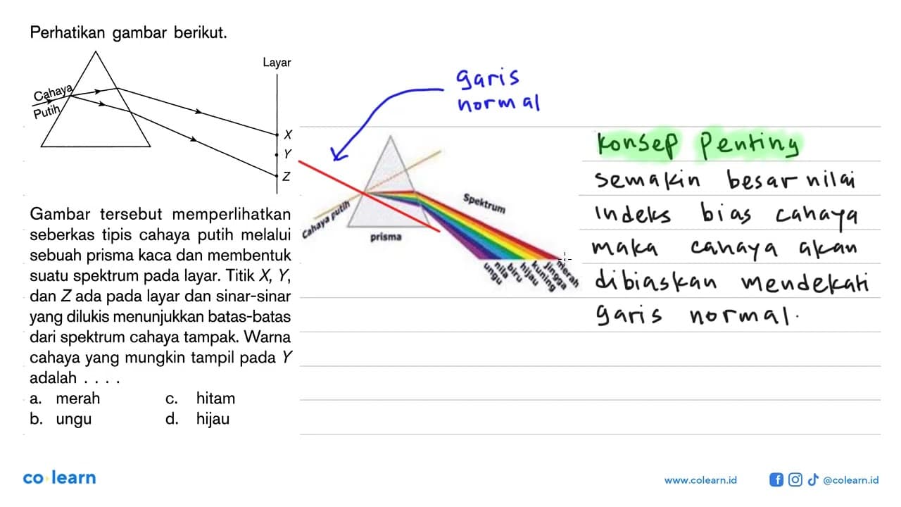 Perhatikan gambar berikut. Gambar tersebut memperlikan