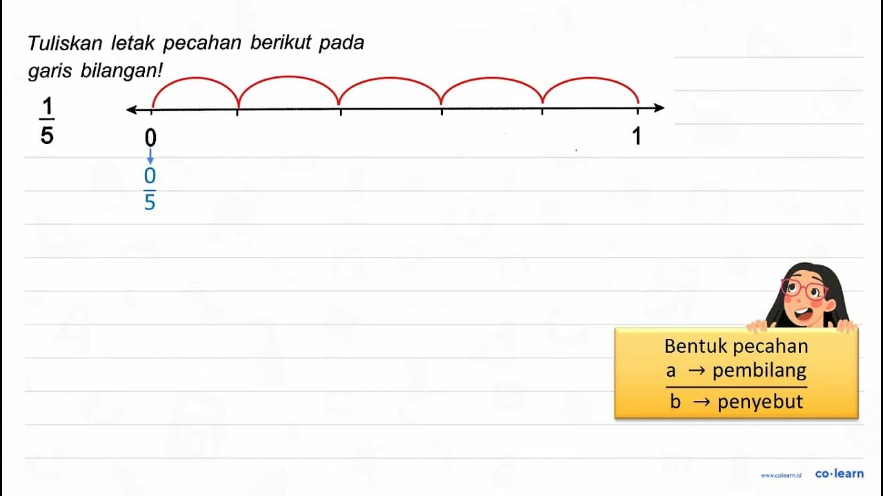 Tuliskan letak pecahan berikut pada garis bilangan! (1)/(5)