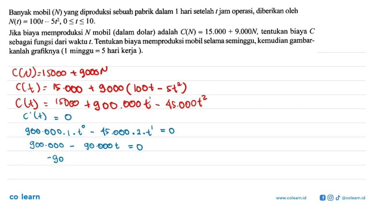 Banyak mobil (N) yang diproduksi sebuah pabrik dalam 1 hari