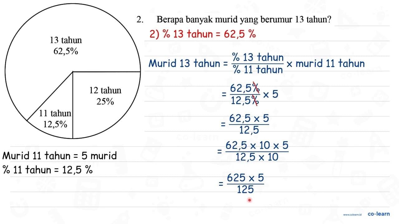 Data Umur murid kelas VI 13 tahun 62,5% 12 tahun 25% 11