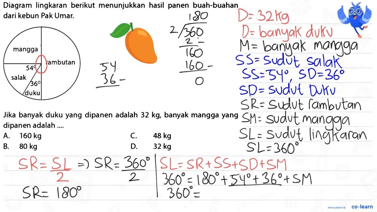 Diagram lingkaran berikut menunjukkan hasil panen